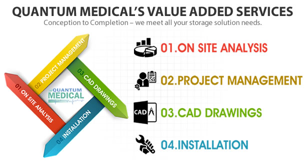 Quantum Medical Bins Plastic Containers Wire Shelving The Largest Selection Of Healthcare And Medical Storage Solutions Anywhere Quantum